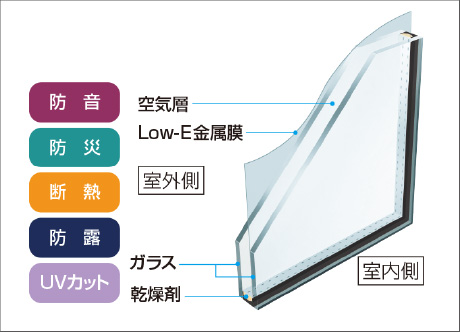 Low-E複層ガラス