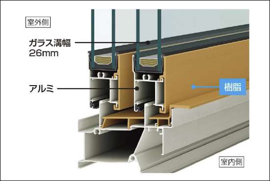 アルミ樹脂複合サッシ｢高遮熱・高断熱複層ガラス(Low-Eペア仕様)｣