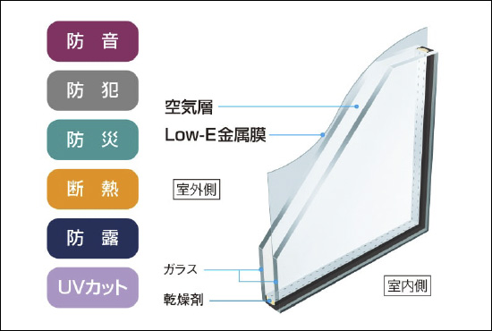 防犯合わせ複合ガラス