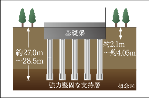 杭基礎