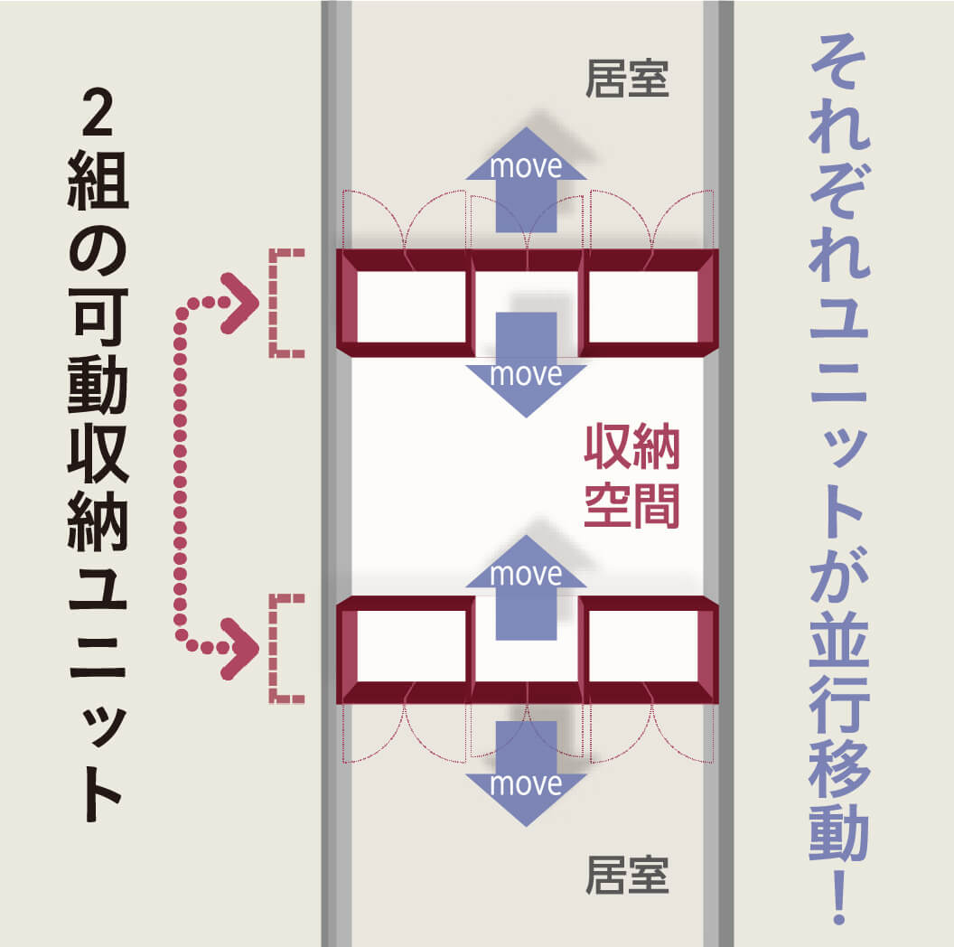 2組の稼働収納ユニット|それぞれユニットが並行移動