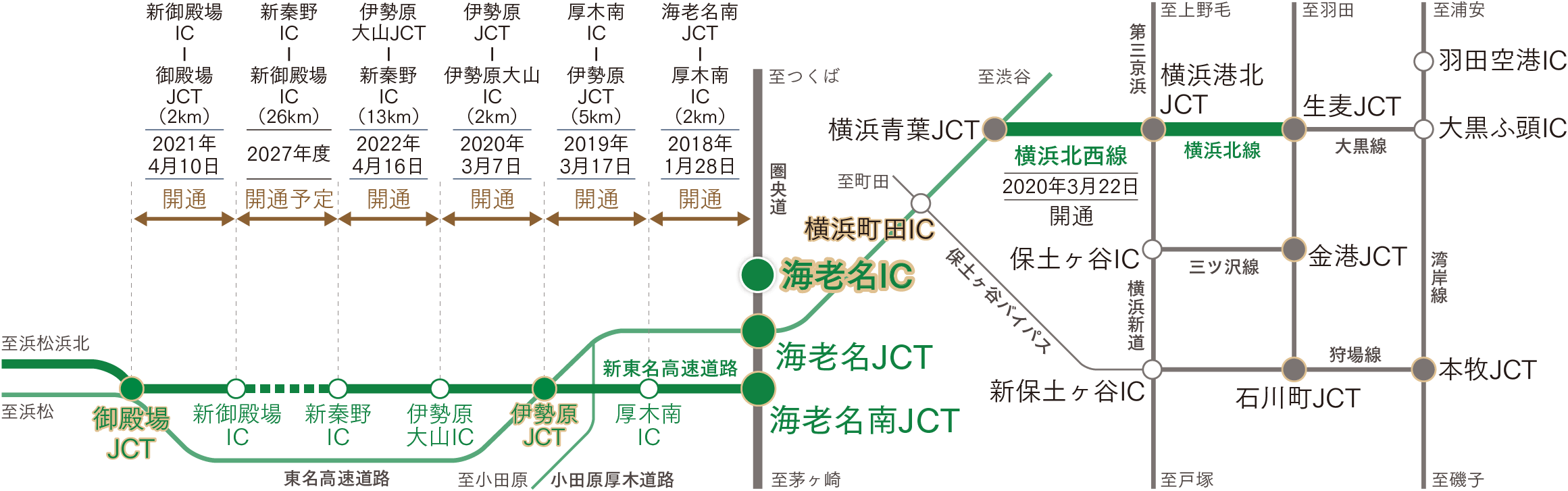 高速図