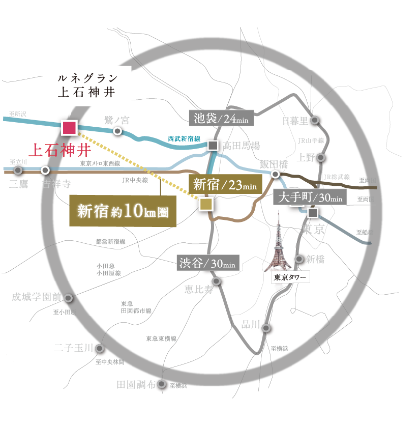 都心10km圏概念図