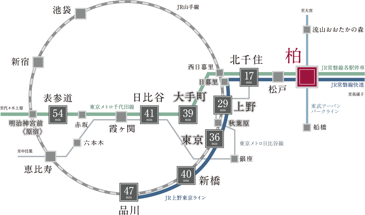 UCD2の組織概念図