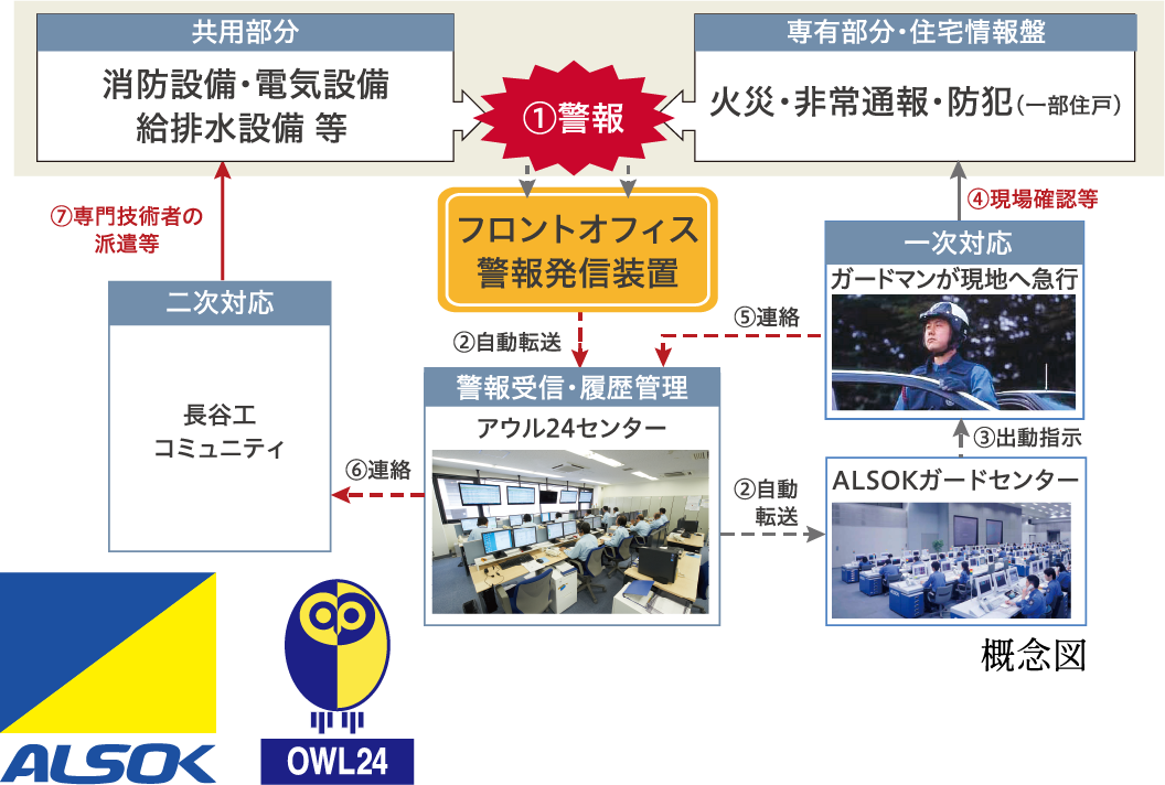 H-BAコンクリート