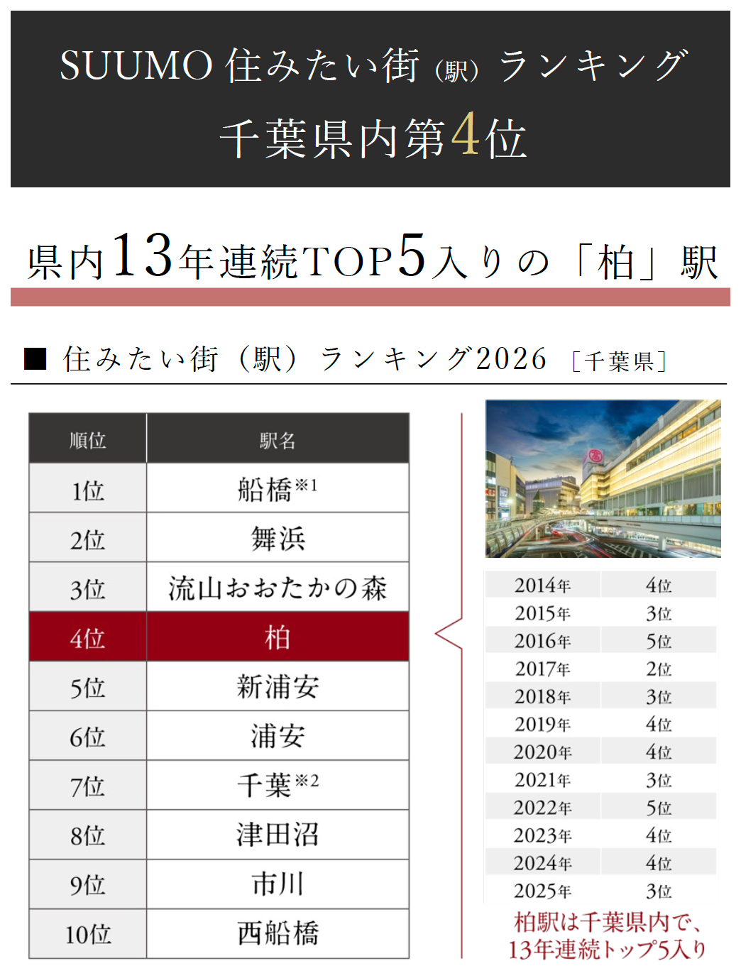 「SUUMO住みたい街ランキング2025 首都圏版」
