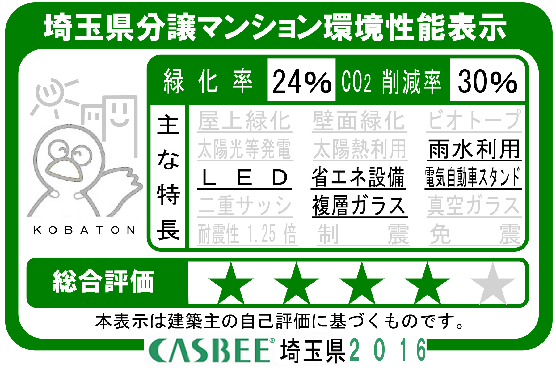 環境性能表示