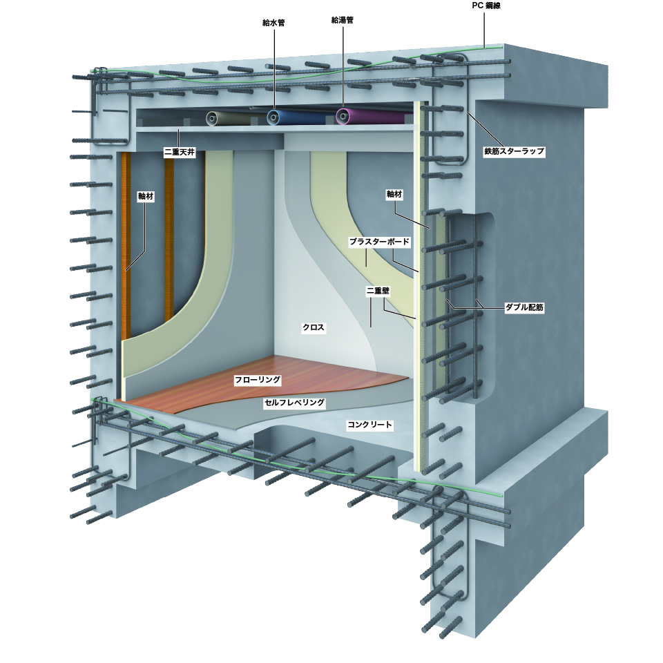 構造ネイキッドイメージ図