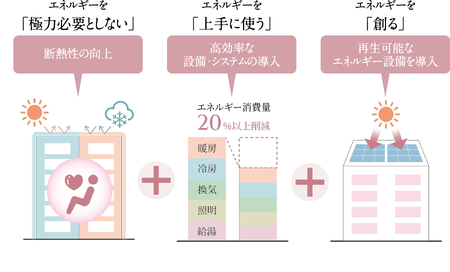 ZEH-M Orientedイメージ