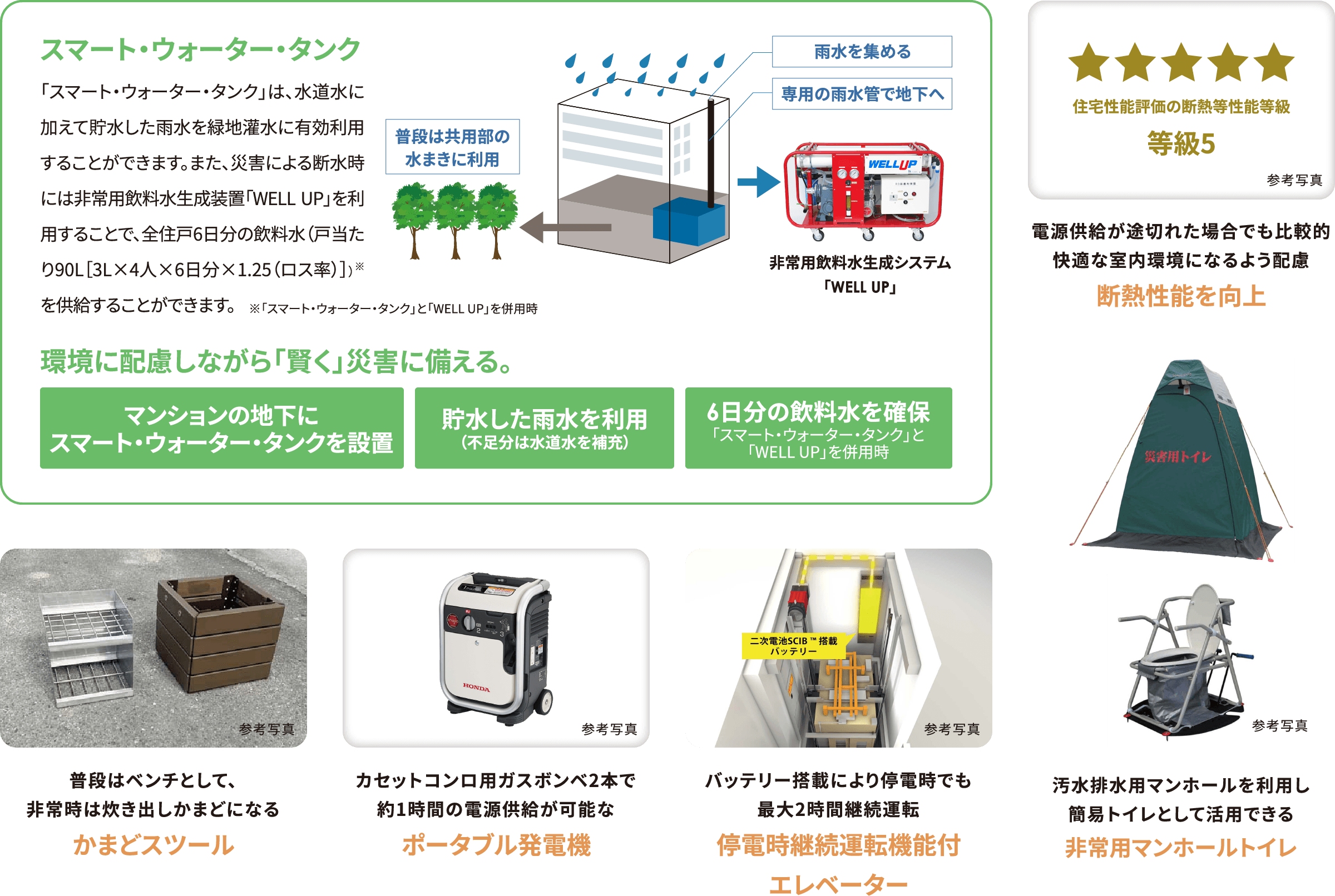 スマート・ウォーター・タンク