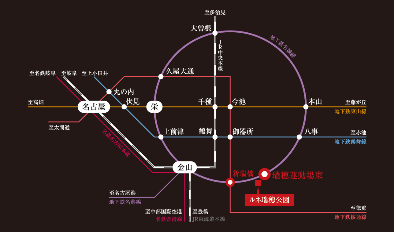 アクセス概念図