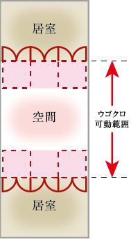 部屋の仕切り変更タイプ１の図