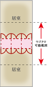 部屋の仕切り変更タイプ２の図