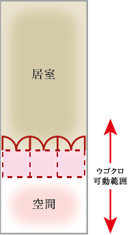 部屋の仕切り変更タイプ３の図