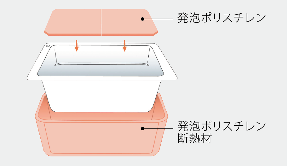 保温浴槽（JIS高断熱浴槽準拠）の図