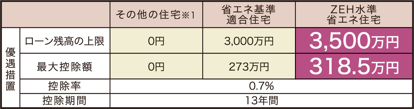 人感センサーライトの図