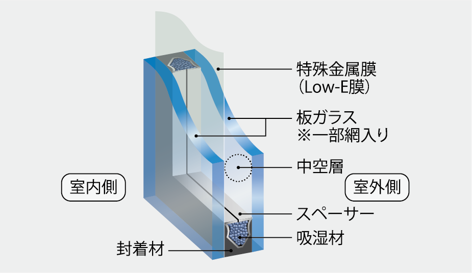 Low-E複層ガラスの図