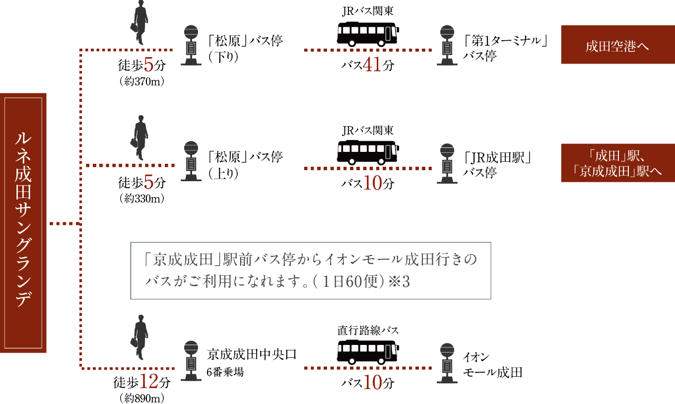 バスの路線図